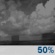 Chance of Rain Chance of Rain