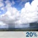 Delvis Skyet, Let Rain Showers