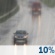 Mostly Cloudy, Scattered Showers
