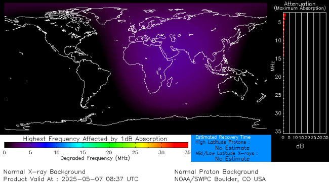Latest D-Region Absorption Prediction Model