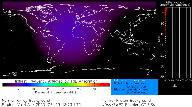 Latest D-Region Absorption Prediction Model