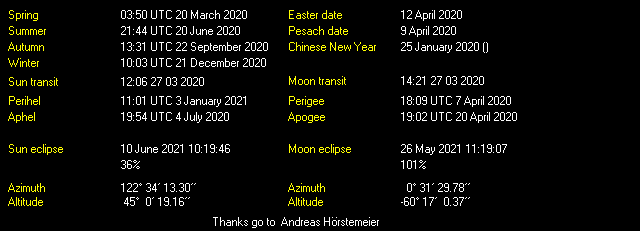 Additional Moon facts from Weather-Display